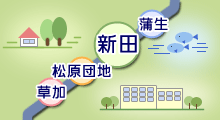 埼玉県草加市、東武伊勢崎線、新田・松原団地・草加・蒲生・越谷のアパート・マンション・一戸建ては正興不動産にお任せください。